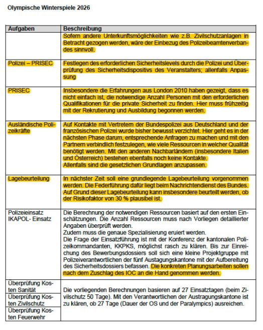 Aufgeführt im Kapitel 13 der Machbarkeitstudie zu den Sicherheitskosten...