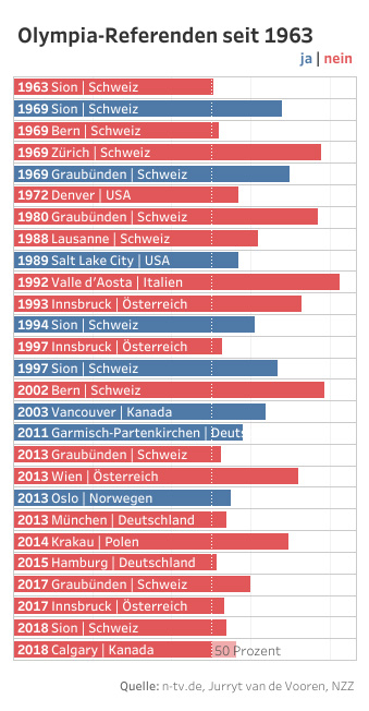 Die Letzten sieben Referenden gingen den "BACH" runter... Die Letzten sieben Referenden gingen den "BACH" runter...
